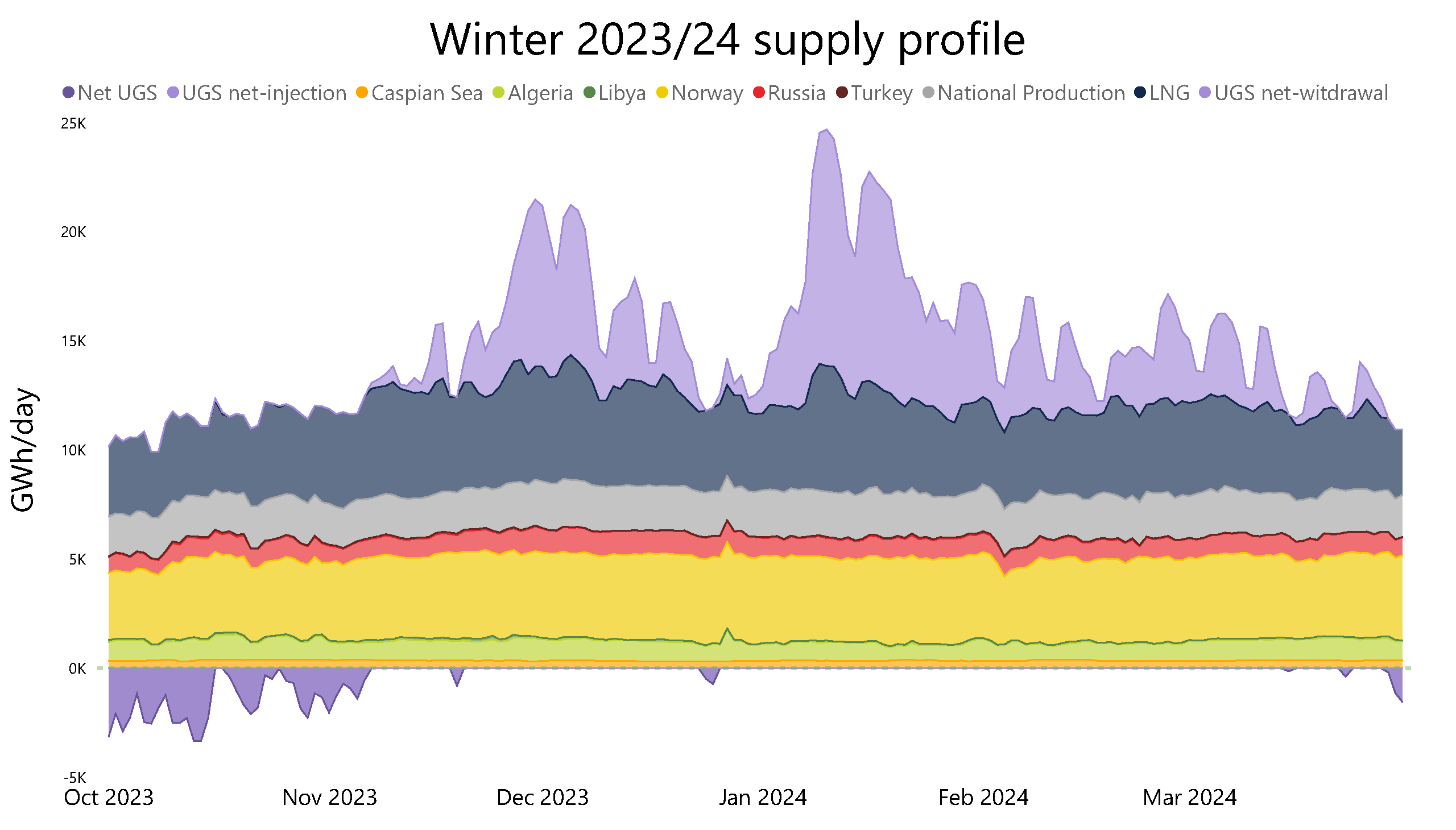 W23-24 Supply Profile