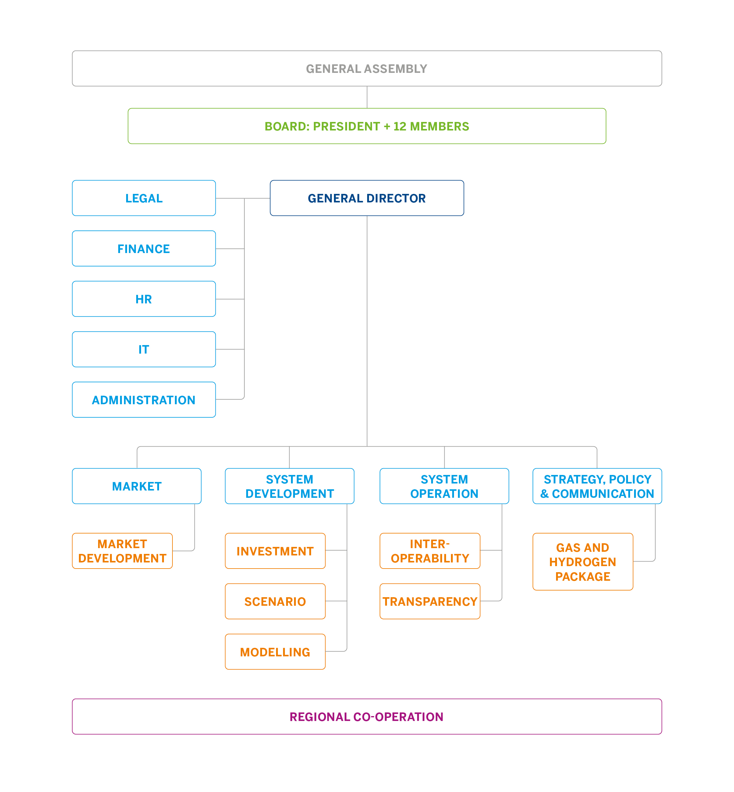 Organigramme 2023