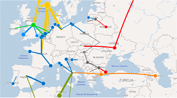 EUROPEAN GAS FLOW DASHBOARD