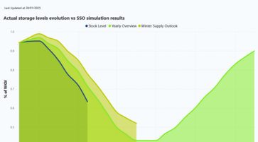 SEASONAL SUPPLY OUTLOOK DASHBOARD