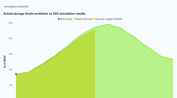 SEASONAL SUPPLY OUTLOOK DASHBOARD