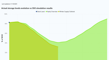 SEASONAL SUPPLY REVIEW