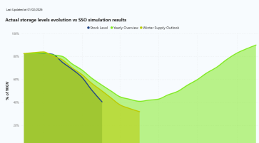 Seasonal Supply Outlook