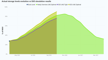 SEASONAL SUPPLY OUTLOOK