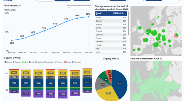 SEASONAL SUPPLY OUTLOOK