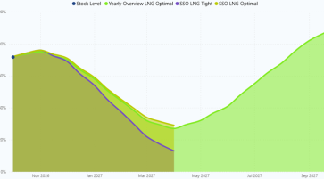 SEASONAL SUPPLY OUTLOOK