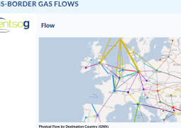 Cross flow