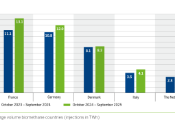 News banner on report on annual renewable gas injections 2025