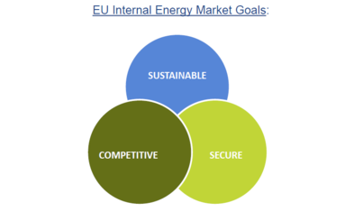 How to spend it - Future business models for European gas