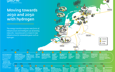 Hydrogen map